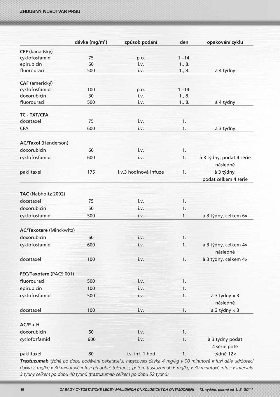 v. 1. à 3 týdny, podat 4 série následně paklitaxel 175 i.v.3 hodinová infuze 1. à 3 týdny, podat celkem 4 série TAC (Nabholtz 2002) docetaxel 75 i.v. 1. doxorubicin 50 i.v. 1. cyklofosfamid 500 i.v. 1. à 3 týdny, celkem 6 AC/Taxotere (Minckwitz) doxorubicin 60 i.