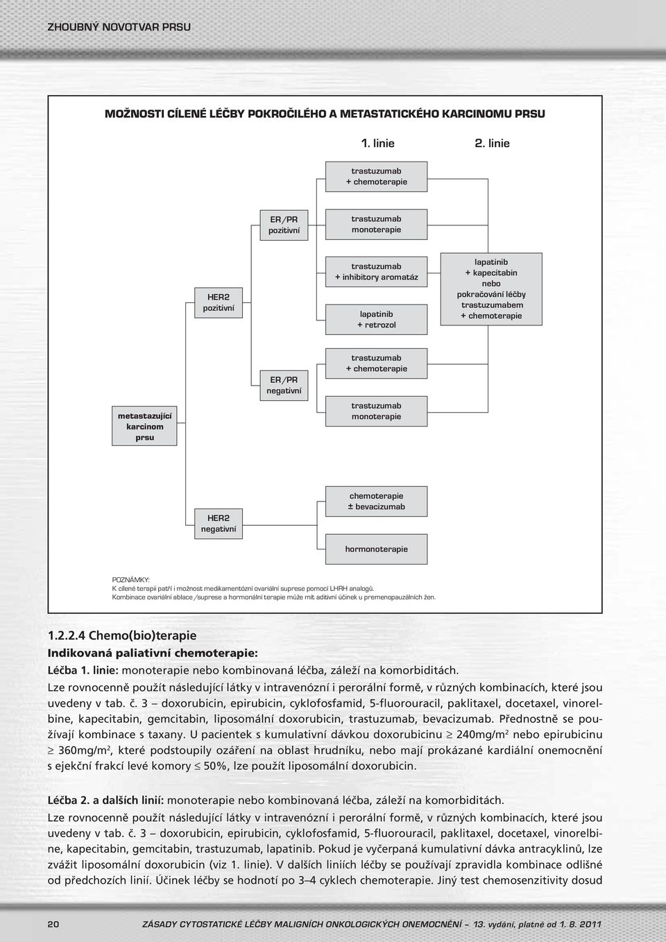 trastuzumabem + chemoterapie metastazující karcinom prsu ER/PR negativní trastuzumab + chemoterapie trastuzumab monoterapie HER2 negativní chemoterapie ± bevacizumab hormonoterapie POZNÁMKY: K cílené