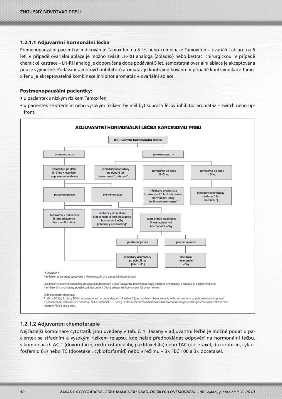 V případě chemické kastrace LH-RH analog je doporučená doba podávání 5 let, samostatná ovariální ablace je akceptována pouze výjimečně. Podávání samotných inhibitorů aromatáz je kontraindikováno.