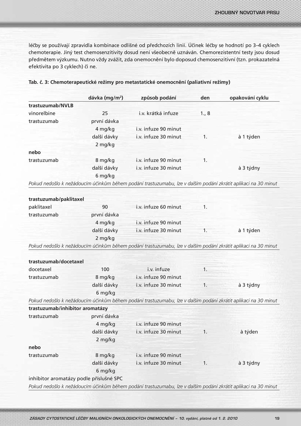 ne. Tab. č. 3: Chemoterapeutické režimy pro metastatické onemocnění (paliativní režimy) dávka (mg/m 2 ) způsob podání den opakování cyklu trastuzumab/nvlb vinorelbine 25 i.v. krátká infuze 1.