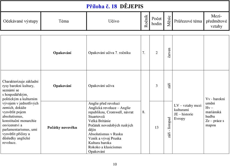 konstituční monarchie osvícenství a parlamentarismus, umí vysvětlit příčiny a důsledky anglické revoluce.