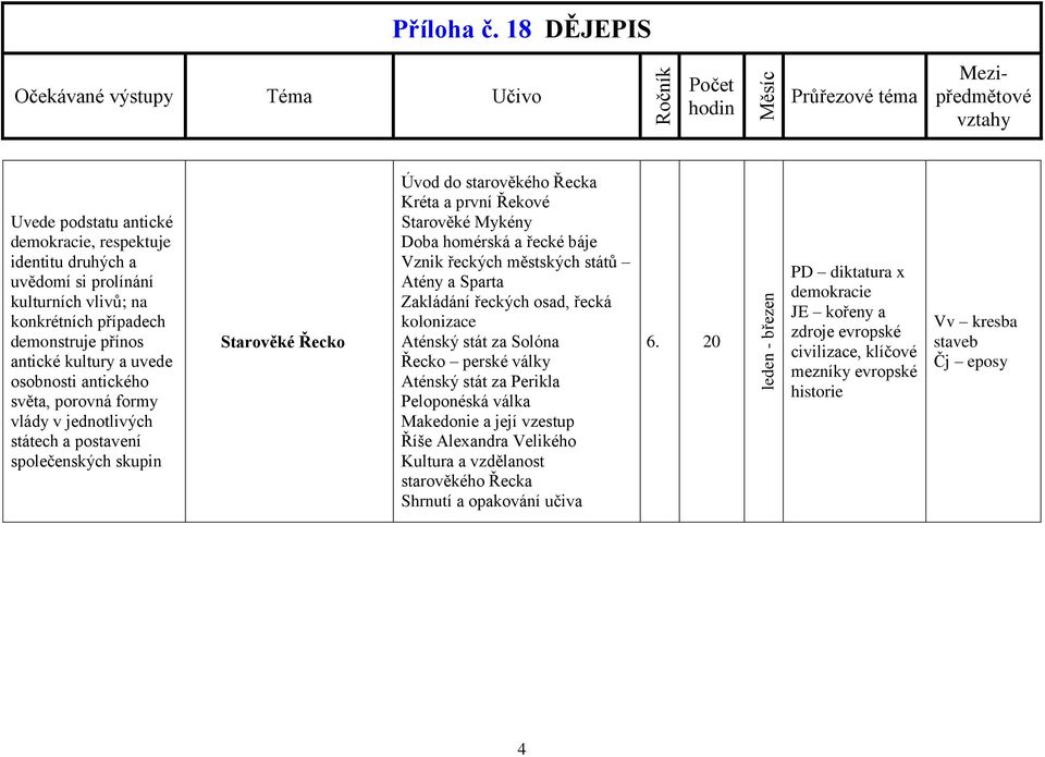 městských států Atény a Sparta Zakládání řeckých osad, řecká kolonizace Aténský stát za Solóna Řecko perské války Aténský stát za Perikla Peloponéská válka Makedonie a její vzestup Říše Alexandra