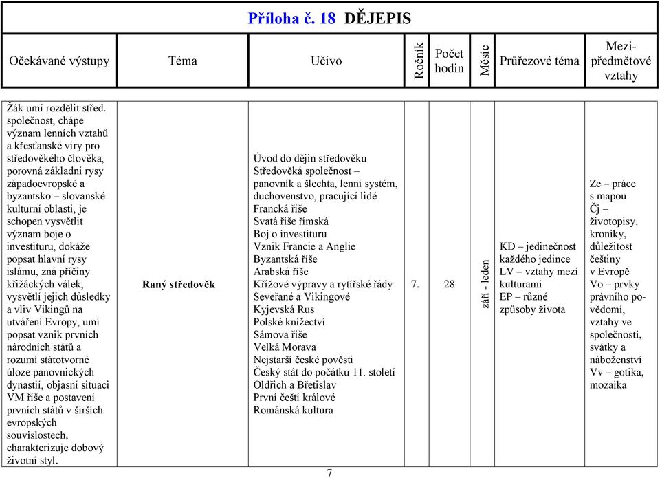 investituru, dokáže popsat hlavní rysy islámu, zná příčiny křižáckých válek, vysvětlí jejich důsledky a vliv Vikingů na utváření Evropy, umí popsat vznik prvních národních států a rozumí státotvorné