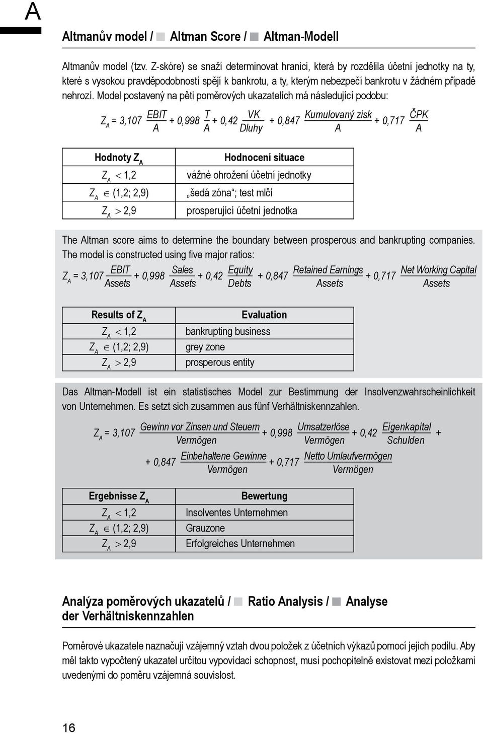 Model postavený na pěti poměrových ukazatelích má následující podobu: Z A = 3,107 EBIT + 0,998 T VK + 0,42 + 0,847 Kumulovaný zisk + 0,717 ČPK A A Dluhy A A Hodnoty Z A Z A < 1,2 Z A (1,2; 2,9) Z A >