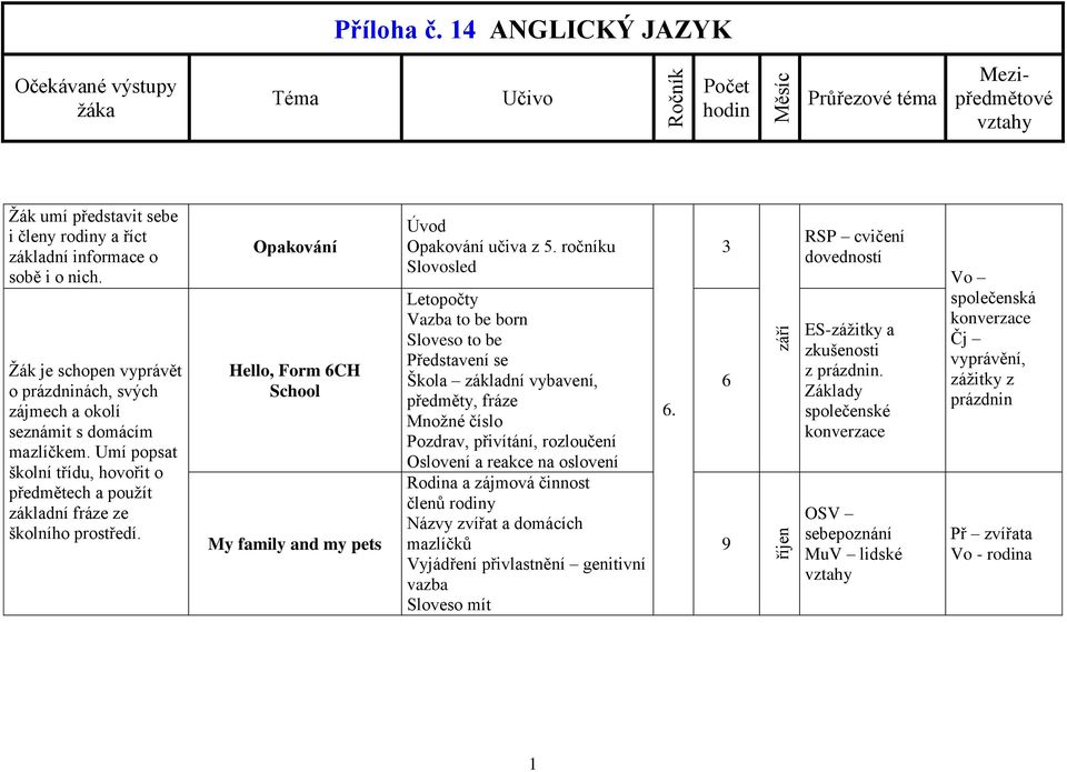 ročníku Slovosled Letopočty Vazba to be born Sloveso to be Představení se Škola základní vybavení, předměty, fráze Množné číslo Pozdrav, přivítání, rozloučení Oslovení a reakce na oslovení Rodina a