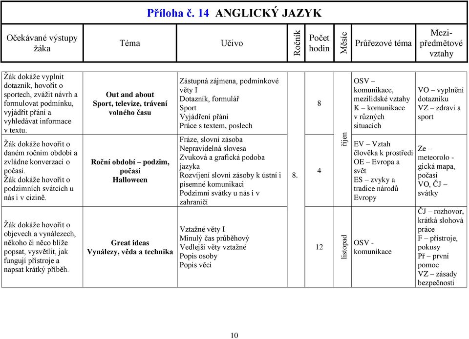 Out and about Sport, televize, trávení volného času Roční období podzim, počasí Halloween Great ideas Vynálezy, věda a technika Zástupná zájmena, podmínkové věty I Dotazník, formulář Sport Vyjádření