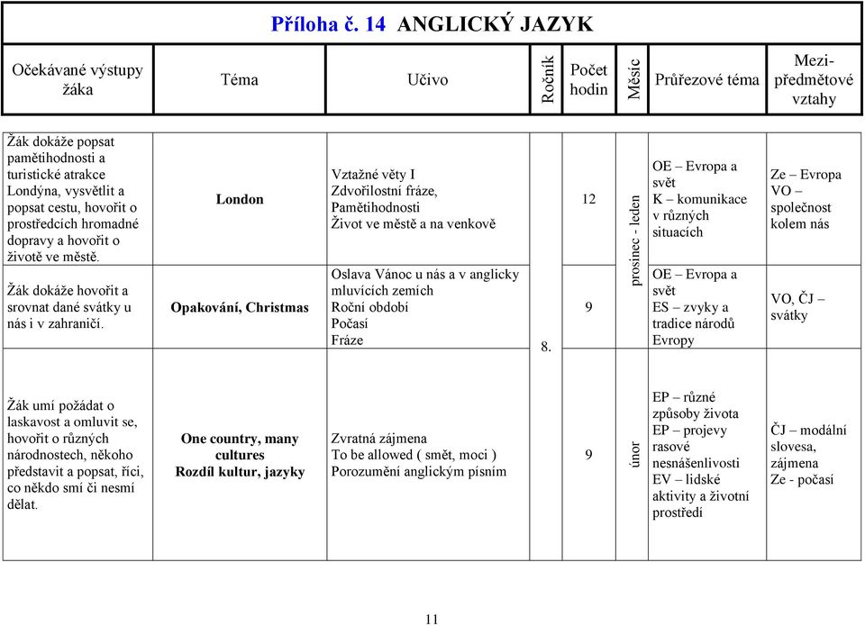 London Opakování, Christmas Vztažné věty I Zdvořilostní fráze, Pamětihodnosti Život ve městě a na venkově Oslava Vánoc u nás a v anglicky mluvících zemích Roční období Počasí Fráze 8 8.