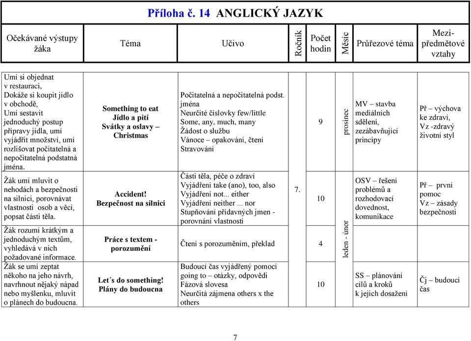 Žák se umí zeptat někoho na jeho návrh, navrhnout nějaký nápad nebo myšlenku, mluvit o plánech do budoucna. Something to eat Jídlo a pití Svátky a oslavy Christmas Accident!