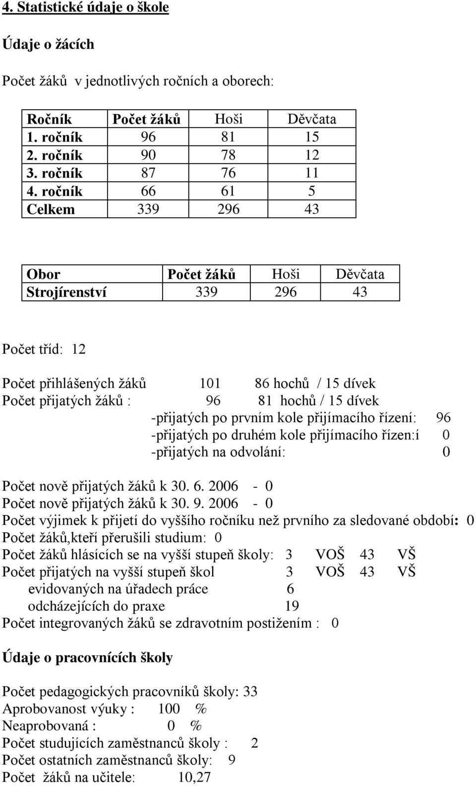 -přijatých po prvním kole přijímacího řízení: 96