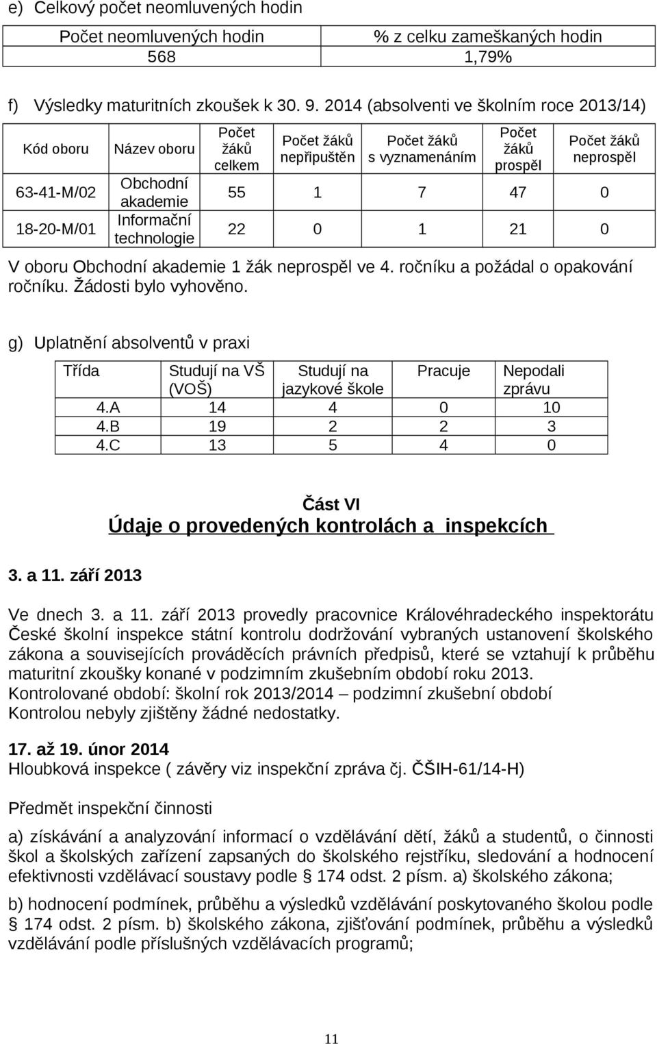 žáků prospěl Počet žáků neprospěl 55 1 7 47 0 22 0 1 21 0 V oboru Obchodní akademie 1 žák neprospěl ve 4. ročníku a požádal o opakování ročníku. Žádosti bylo vyhověno.