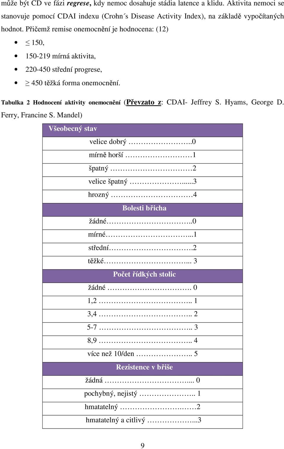 Tabulka 2 Hodnocení aktivity onemocnění (Převzato z: CDAI- Jeffrey S. Hyams, George D. Ferry, Francine S. Mandel) Všeobecný stav velice dobrý..0 mírně horší 1 špatný 2 velice špatný.