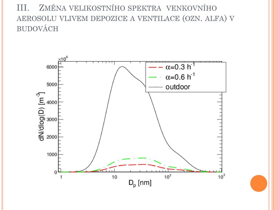 AEROSOLU VLIVEM DEPOZICE