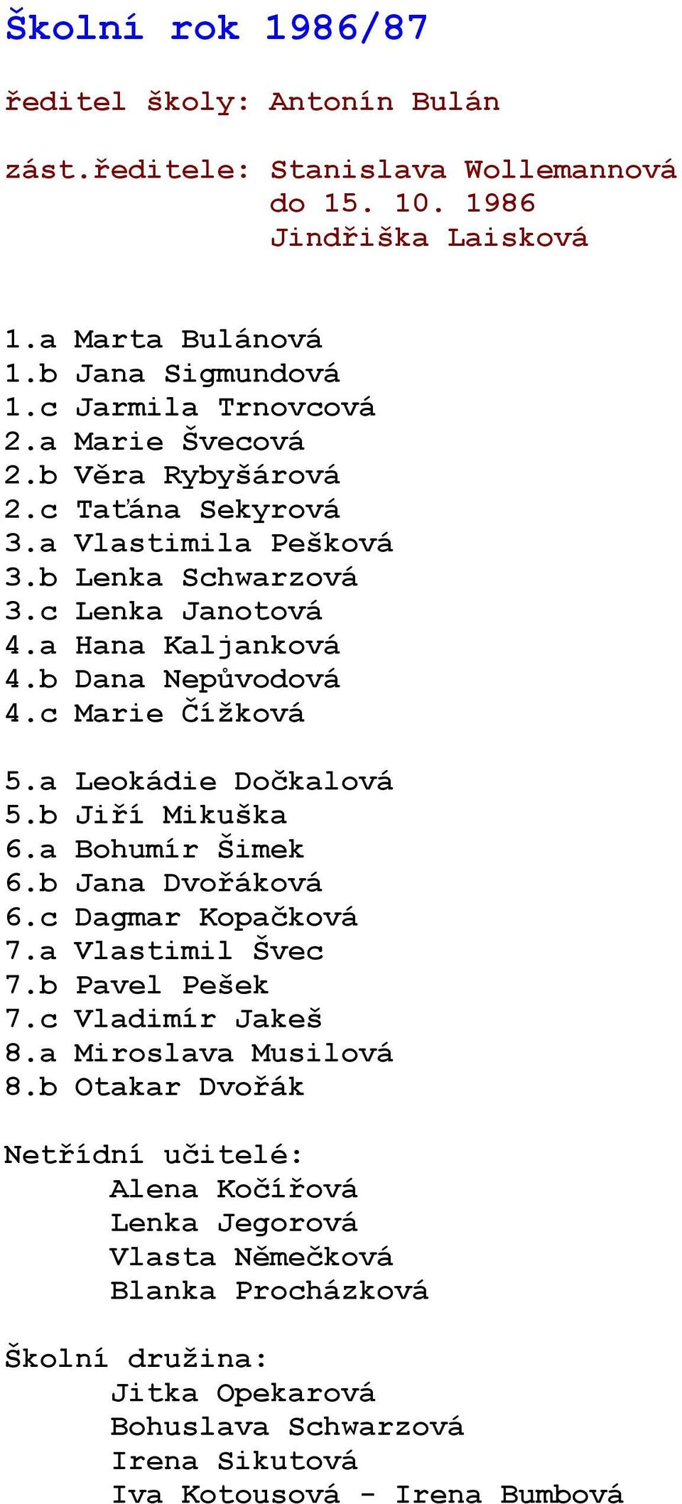 b Dana Nepůvodová 4.c Marie Čížková 5.a Leokádie Dočkalová 5.b Jiří Mikuška 6.a Bohumír Šimek 6.b Jana Dvořáková 6.c Dagmar Kopačková 7.a Vlastimil Švec 7.