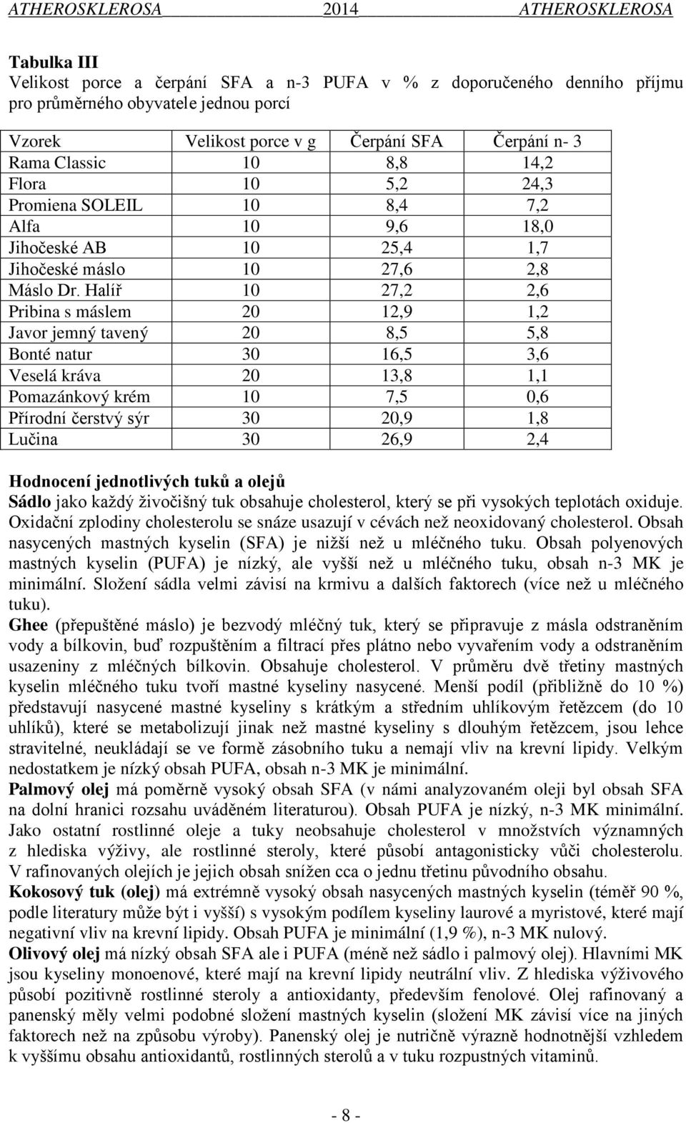 Halíř 10 27,2 2,6 Pribina s máslem 20 12,9 1,2 Javor jemný tavený 20 8,5 5,8 Bonté natur 30 16,5 3,6 Veselá kráva 20 13,8 1,1 Pomazánkový krém 10 7,5 0,6 Přírodní čerstvý sýr 30 20,9 1,8 Lučina 30