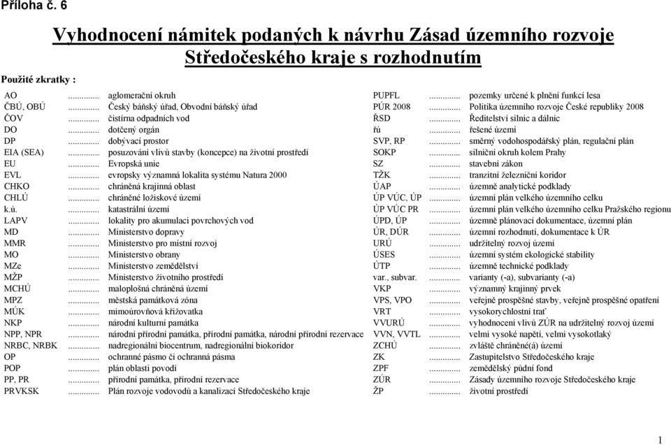 .. Ředitelství silnic a dálnic DO... dotčený orgán řú... řešené území DP... dobývací prostor SVP, RP... směrný vodohospodářský plán, regulační plán EIA (SEA).