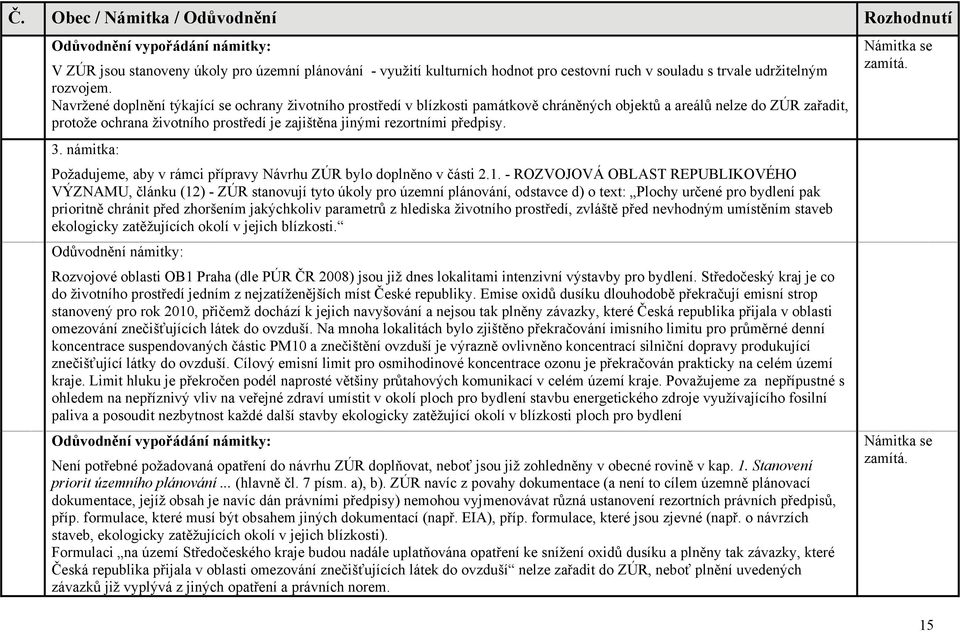 předpisy. 3. námitka: Požadujeme, aby v rámci přípravy Návrhu ZÚR bylo doplněno v části 2.1.