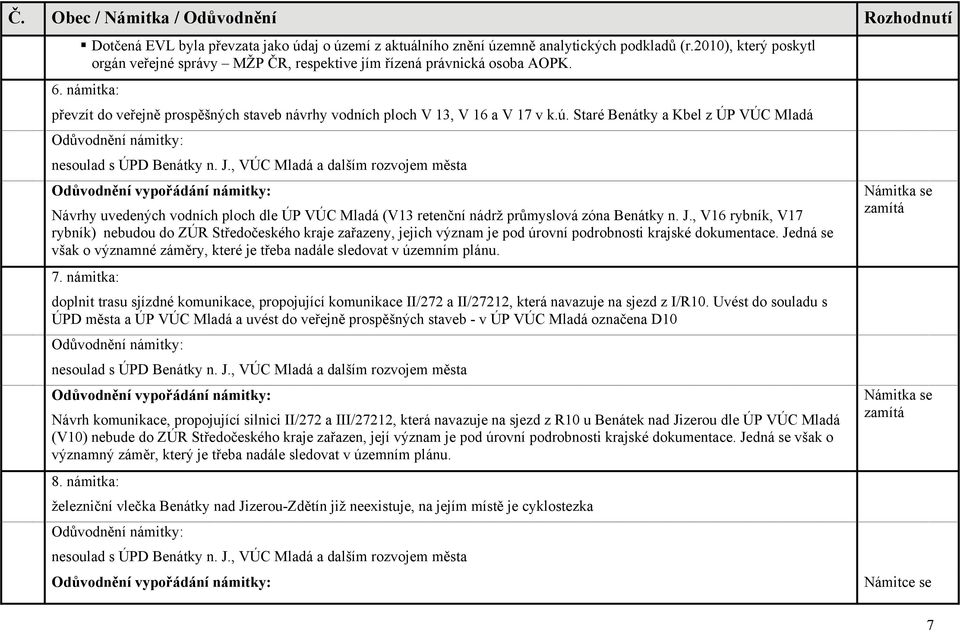 , VÚC Mladá a dalším rozvojem města Návrhy uvedených vodních ploch dle ÚP VÚC Mladá (V13 retenční nádrž průmyslová zóna Benátky n. J.