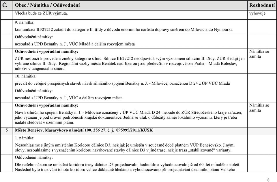 ZÚR sledují jen vybrané silnice II. třídy. Regionální vazby města Benátek nad Jizerou jsou především v rozvojové ose Praha Mladá Boleslav, nikoliv v tangenciální směru. 10.