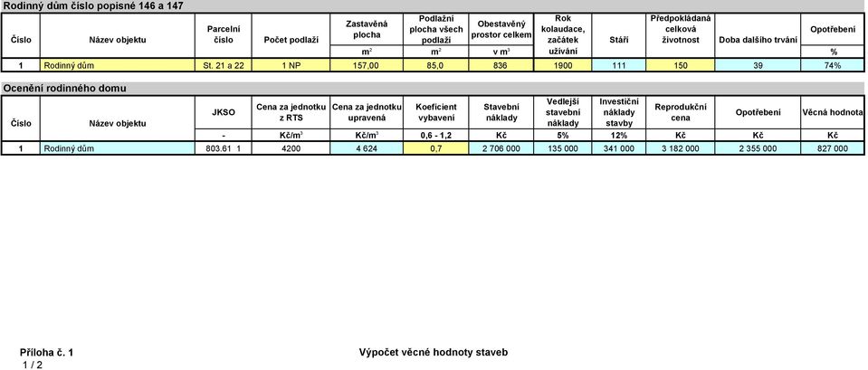21 a 22 1 NP 157,00 85,0 836 1900 111 150 39 74% Ocenění rodinného domu Cena za jednotku z RTS Cena za jednotku upravená Koeficient vybavení Stavební náklady Vedlejší stavební náklady