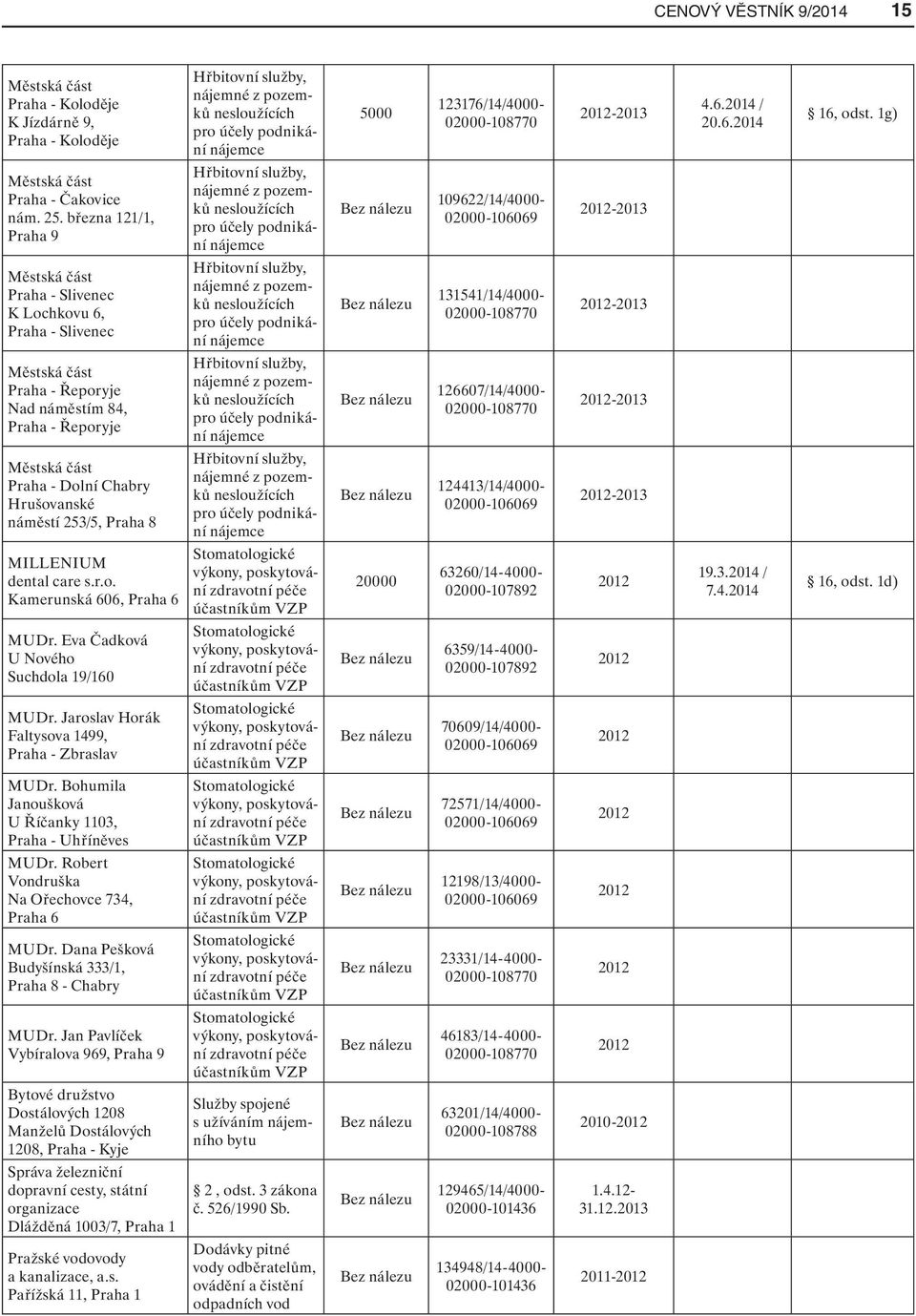 náměstí 253/5, Praha 8 MILLENIUM dental care s.r.o. Kamerunská 606, Praha 6 MUDr. Eva Čadková U Nového Suchdola 19/160 MUDr. Jaroslav Horák Faltysova 1499, Praha - Zbraslav MUDr.