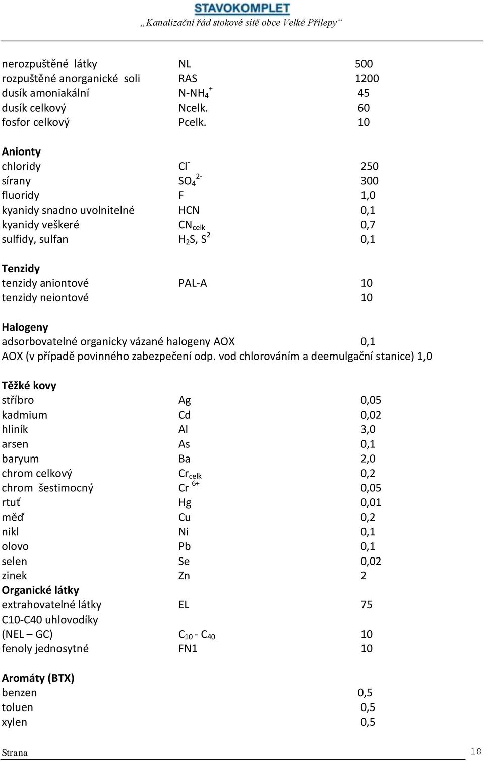 neiontové 10 Halogeny adsorbovatelné organicky vázané halogeny AOX 0,1 AOX (v případě povinného zabezpečení odp.