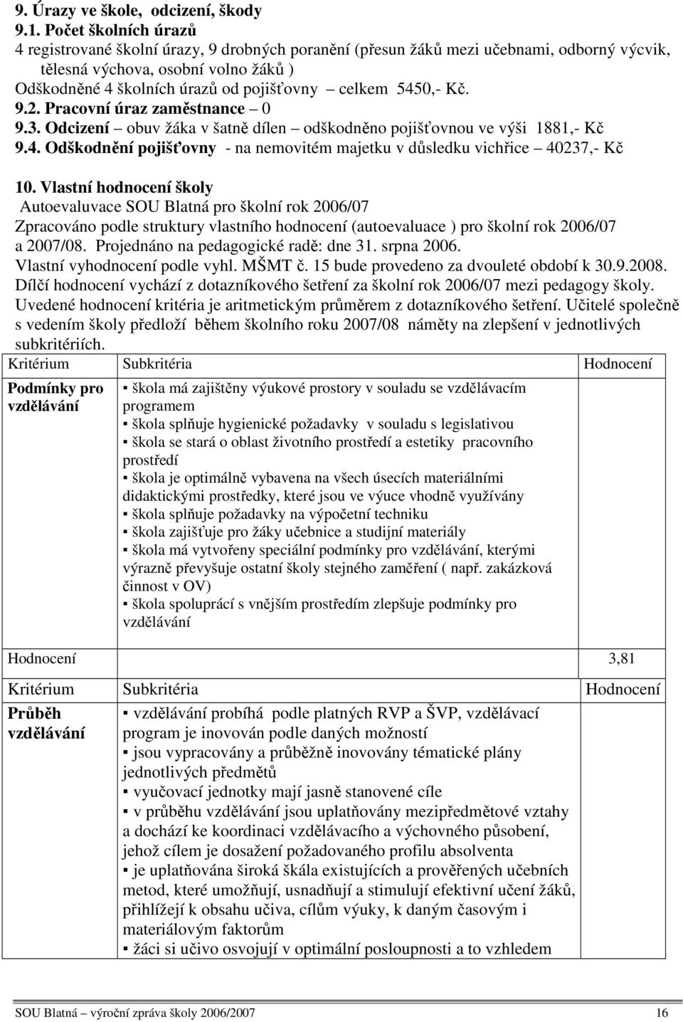 5450,- Kč. 9.2. Pracovní úraz zaměstnance 0 9.3. Odcizení obuv žáka v šatně dílen odškodněno pojišťovnou ve výši 1881,- Kč 9.4. Odškodnění pojišťovny - na nemovitém majetku v důsledku vichřice 40237,- Kč 10.