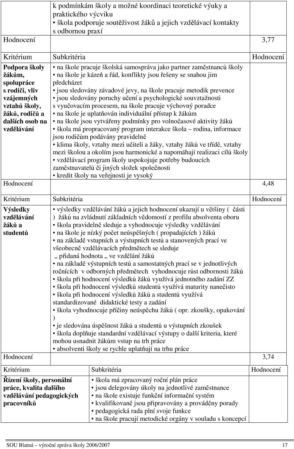 jsou sledovány závadové jevy, na škole pracuje metodik prevence vzájemných jsou sledovány poruchy učení a psychologické souvztažnosti vztahů školy, s vyučovacím procesem, na škole pracuje výchovný