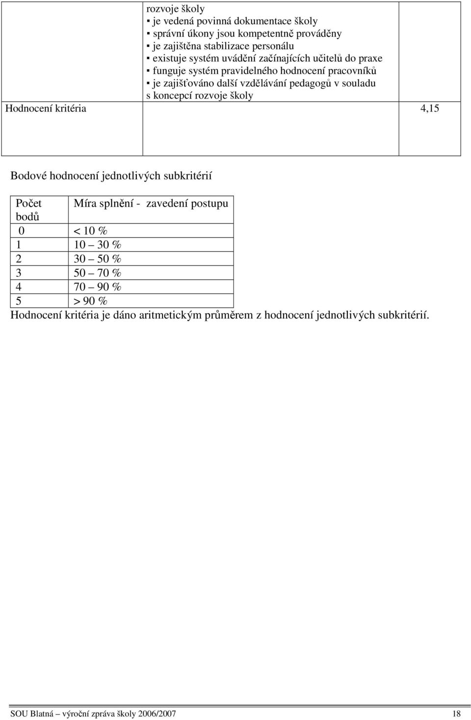 školy Hodnocení kritéria 4,15 Bodové hodnocení jednotlivých subkritérií Počet Míra splnění - zavedení postupu bodů 0 < 10 % 1 10 30 % 2 30 50 % 3 50