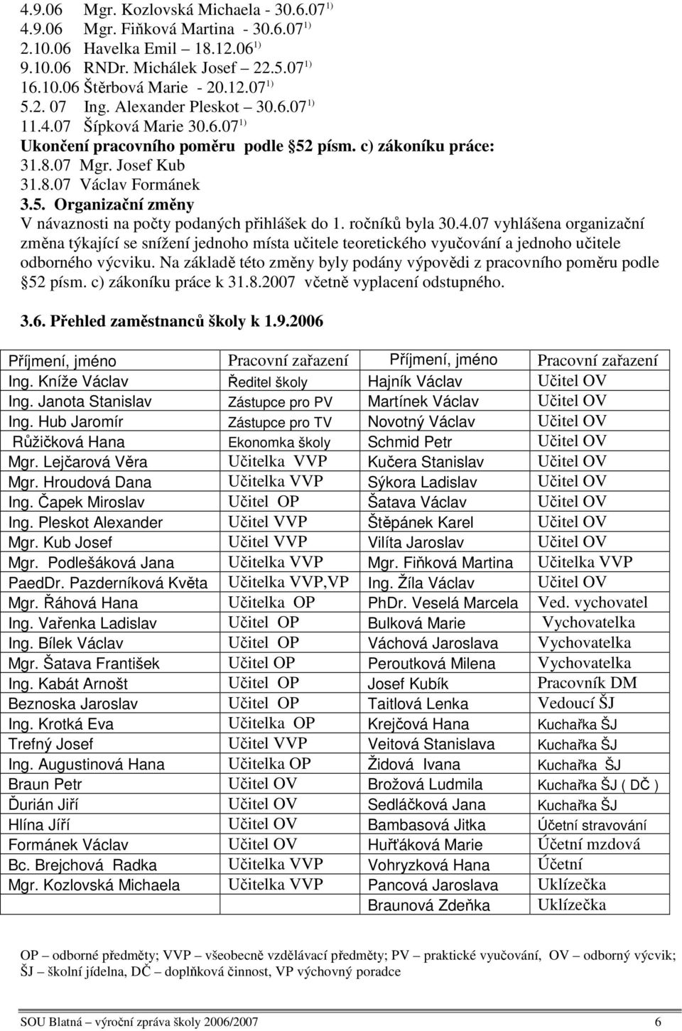 ročníků byla 30.4.07 vyhlášena organizační změna týkající se snížení jednoho místa učitele teoretického vyučování a jednoho učitele odborného výcviku.