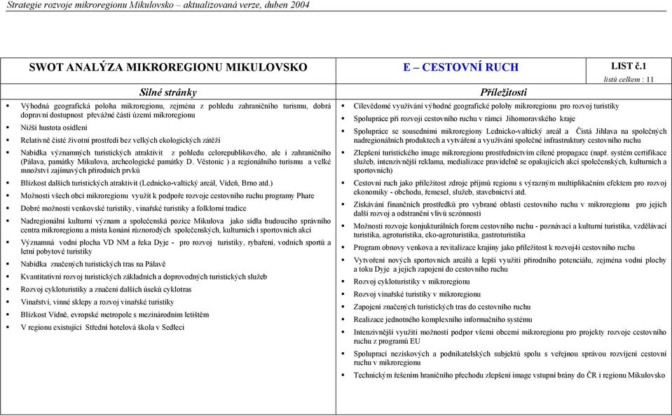 životní prostředí bez velkých ekologických zátěží Nabídka významných turistických atraktivit z pohledu celorepublikového, ale i zahraničního (Pálava, památky Mikulova, archeologické památky D.