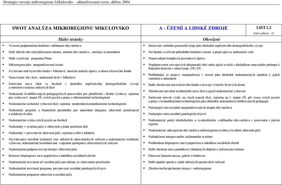 jako marginalizované území Zvyšování stáří bytového fondu v Mikulově, náročné statické opravy a obnova bytového fondu Nerozvinutý trh s byty, nedostatek bytů v Mikulově Snižování stavu žáků ve