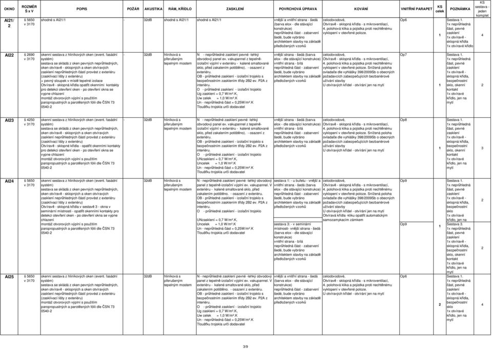 x neprůhledná x otvíravě - sklopná křídla x otvíravé křídlo sestava - jeden komplet 4 Al š 690 v 370 sestava se skládá z oken pevných neprůhledných, oken otvíravě - sklopných a oken otvíravých