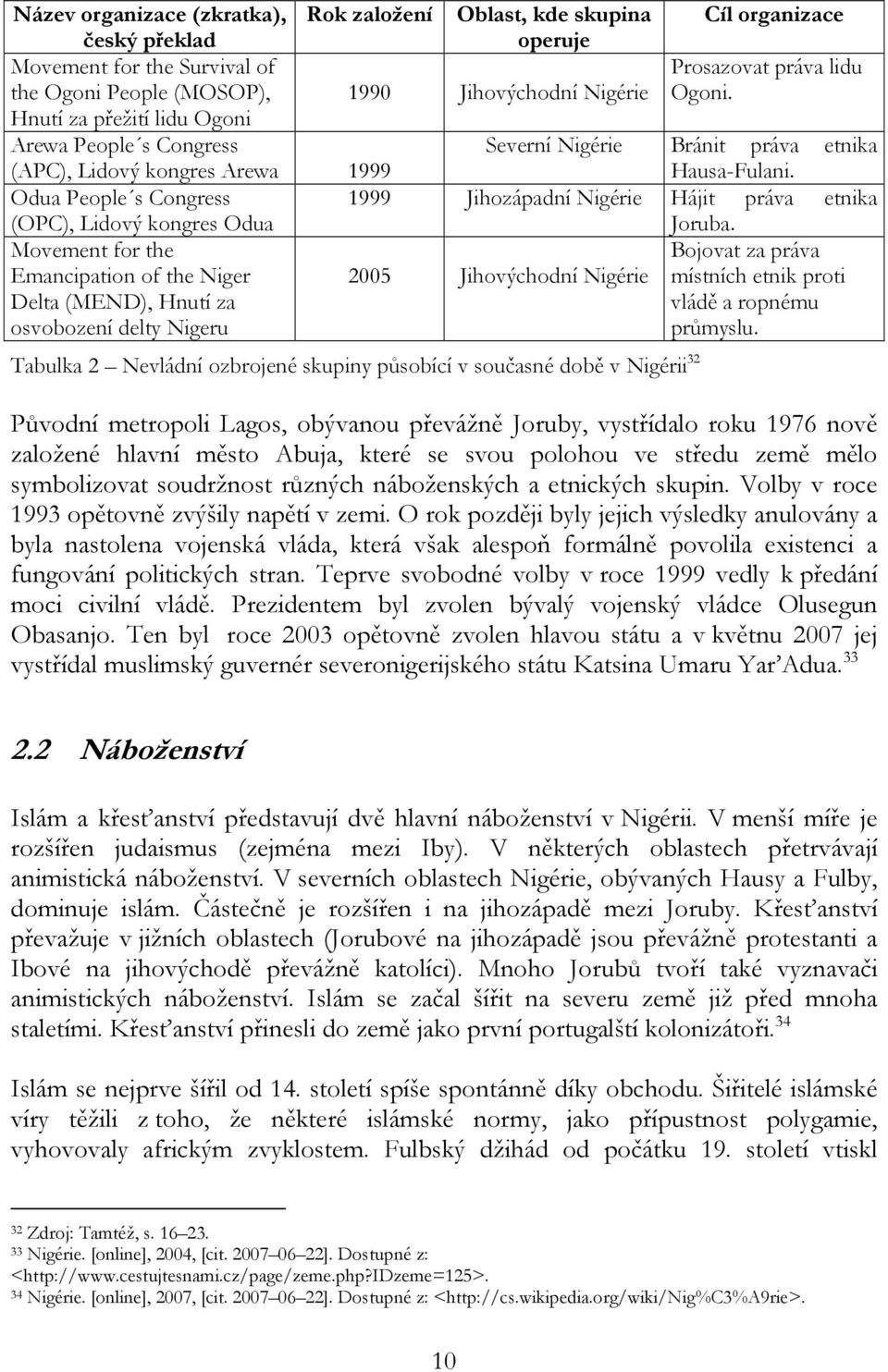 Odua People s Congress 1999 Jihozápadní Nigérie Hájit práva etnika (OPC), Lidový kongres Odua Joruba.