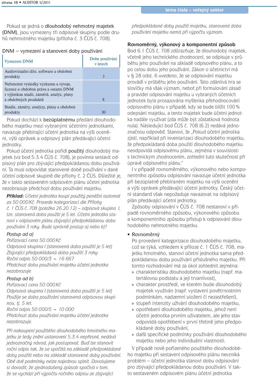 DNM s výjimkou studií, záměrů, analýz, plány a obdobných produktů 8 Studie, záměry, analýzy, plány a obdobné produkty 30 Pokud dochází k bezúplatnému předání dlouhodobého majetku mezi vybranými