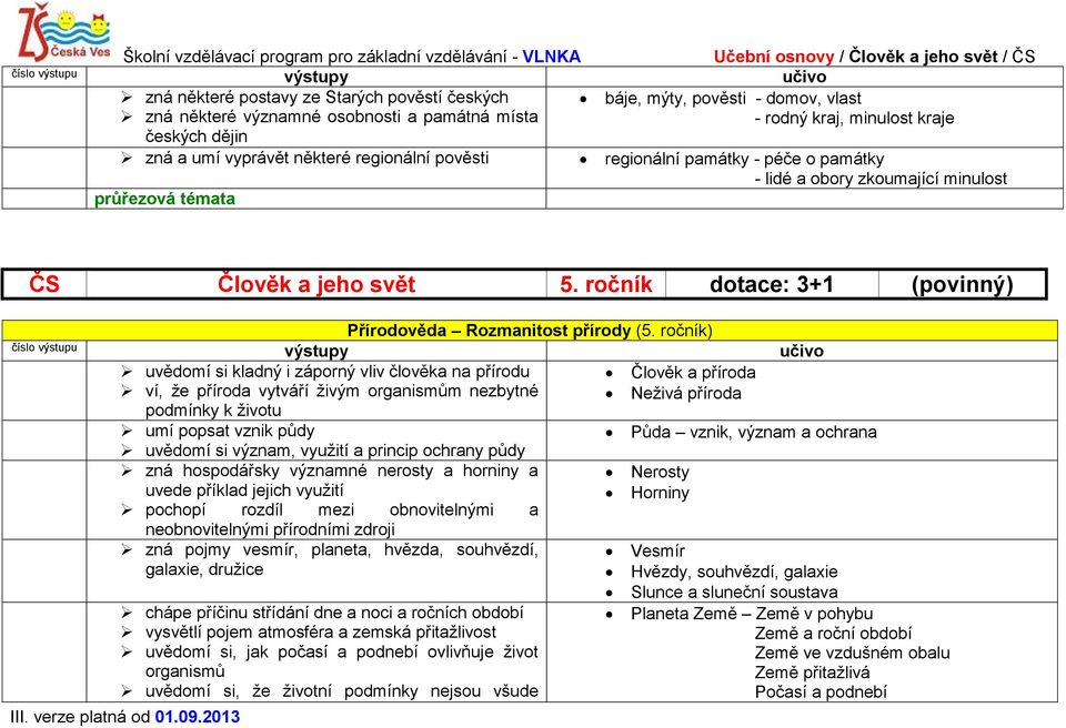 ročník) uvědomí si kladný i záporný vliv člověka na přírodu Člověk a příroda ví, že příroda vytváří živým organismům nezbytné Neživá příroda podmínky k životu umí popsat vznik půdy Půda vznik, význam