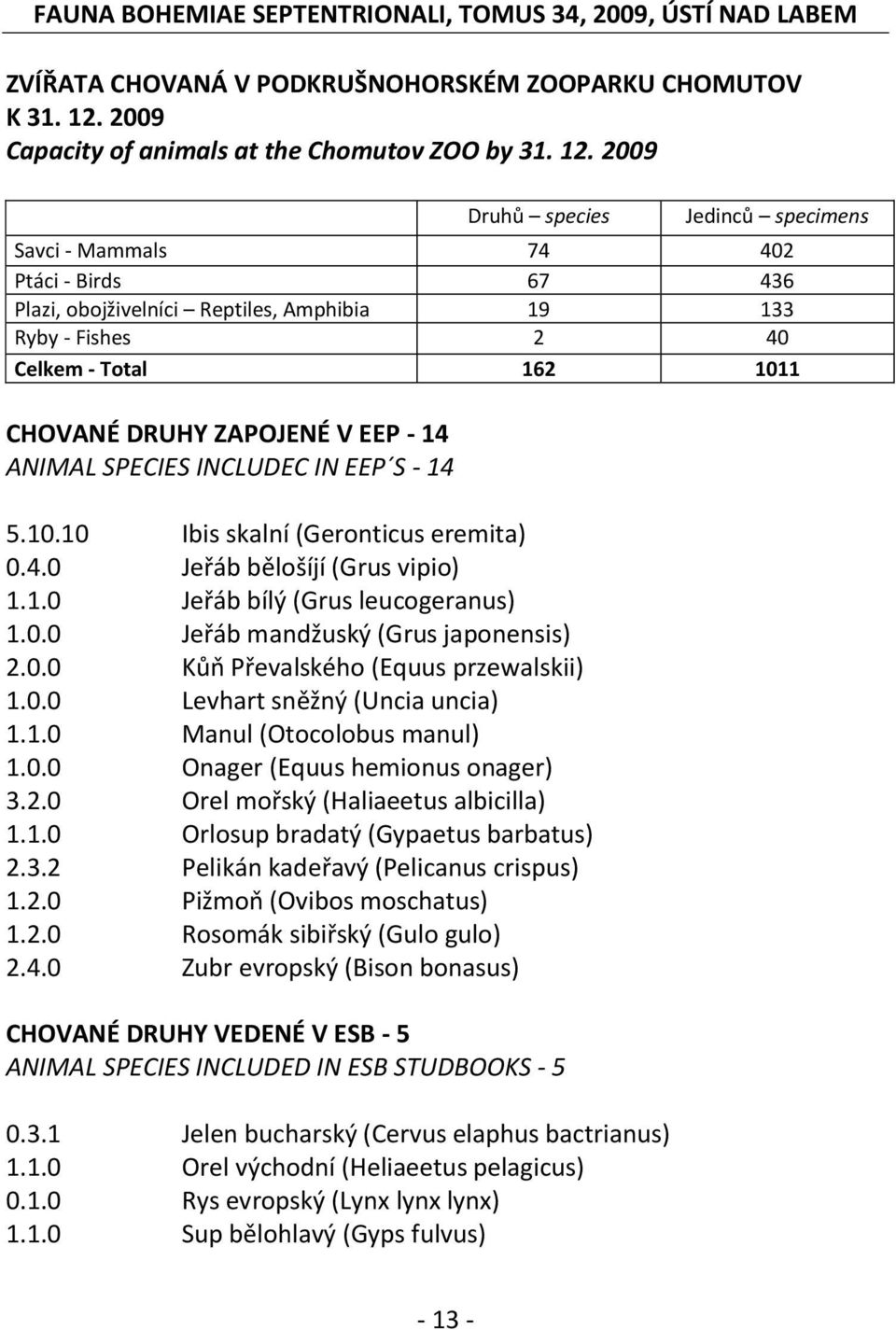 2009 Druhů species Jedinců specimens Savci - Mammals 74 402 Ptáci - Birds 67 436 Plazi, obojživelníci Reptiles, Amphibia 19 133 Ryby - Fishes 2 40 Celkem - Total 162 1011 CHOVANÉ DRUHY ZAPOJENÉ V EEP