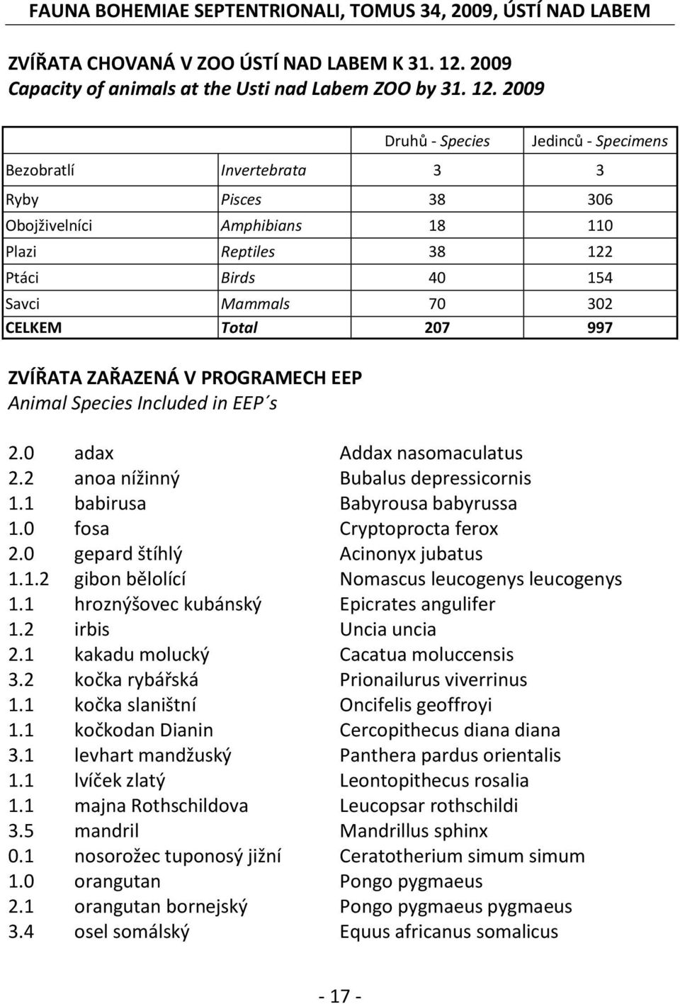 2009 Druhů - Species Jedinců - Specimens Bezobratlí Invertebrata 3 3 Ryby Pisces 38 306 Obojživelníci Amphibians 18 110 Plazi Reptiles 38 122 Ptáci Birds 40 154 Savci Mammals 70 302 CELKEM Total 207