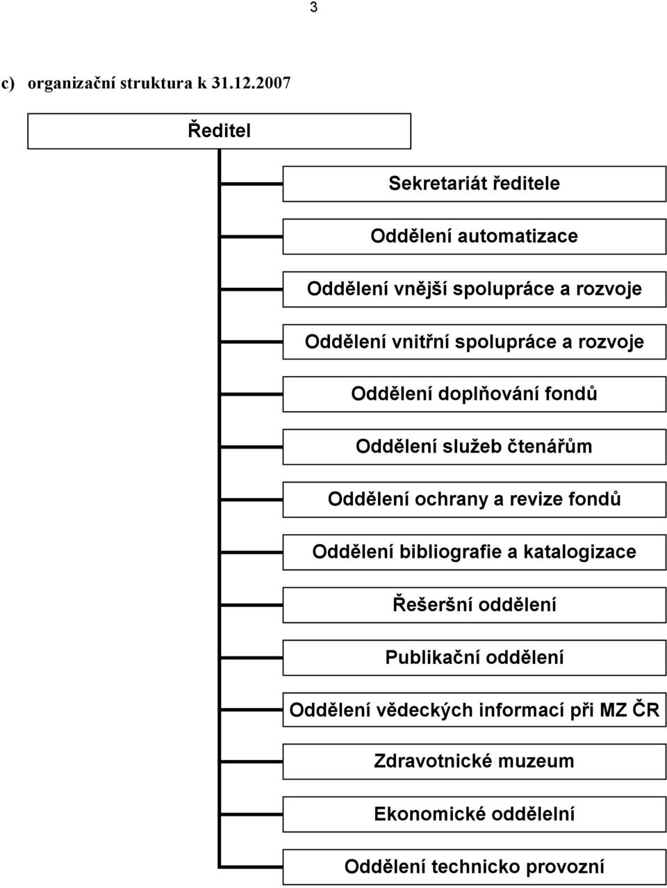 vnitřní spolupráce a rozvoje Oddělení doplňování fondů Oddělení služeb čtenářům Oddělení ochrany a revize