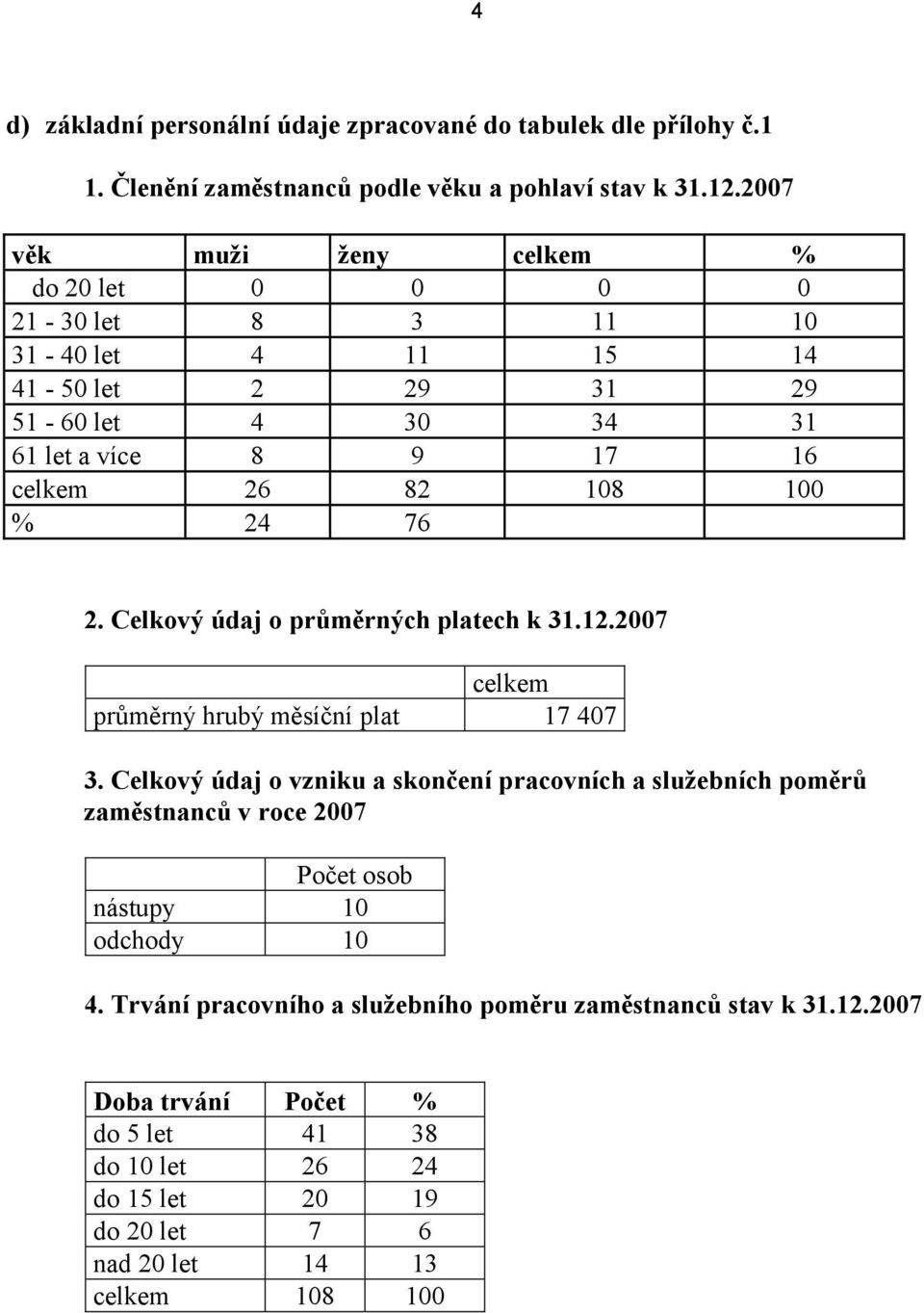 24 76 2. Celkový údaj o průměrných platech k 31.12.2007 celkem průměrný hrubý měsíční plat 17 407 3.