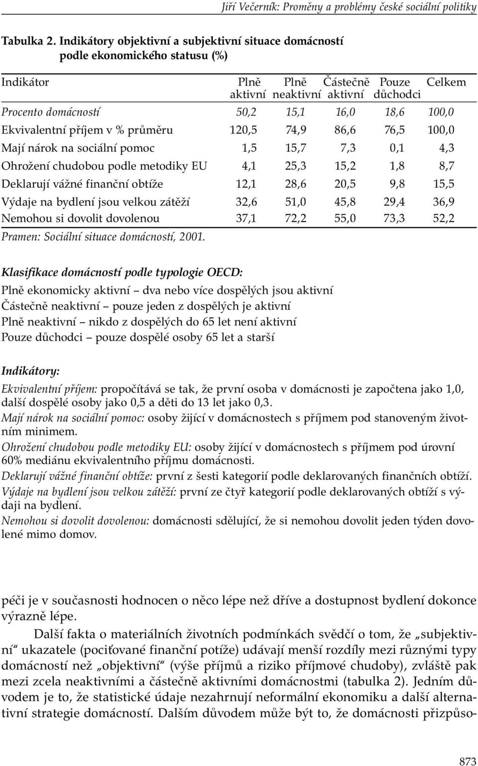 18,6 100,0 Ekvivalentní příjem v % průměru 120,5 74,9 86,6 76,5 100,0 Mají nárok na sociální pomoc 1,5 15,7 7,3 0,1 4,3 Ohrožení chudobou podle metodiky EU 4,1 25,3 15,2 1,8 8,7 Deklarují vážné