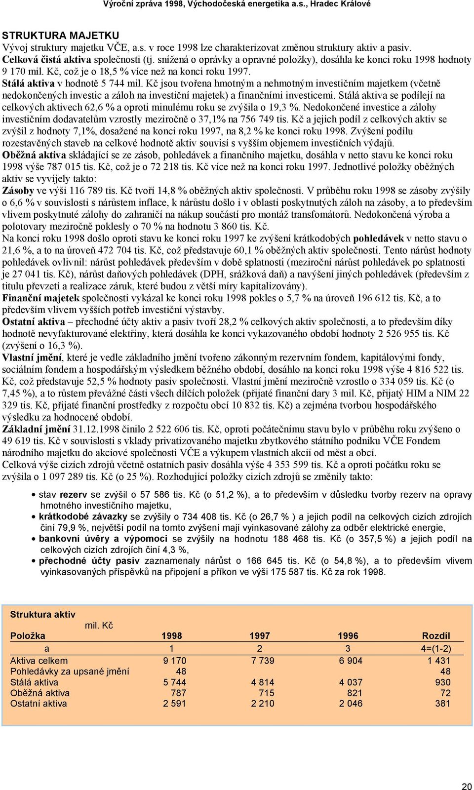 Kč jsou tvořena hmotným a nehmotným investičním majetkem (včetně nedokončených investic a záloh na investiční majetek) a finančními investicemi.