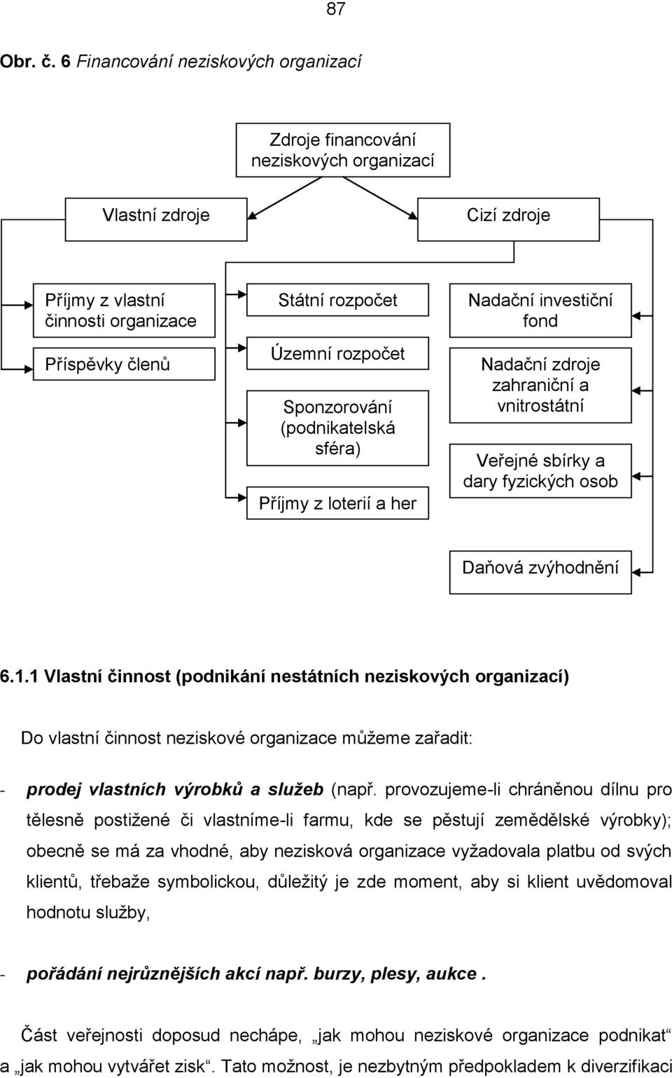 Sponzorování (podnikatelská sféra) Příjmy z loterií a her Nadační investiční fond Nadační zdroje zahraniční a vnitrostátní Veřejné sbírky a dary fyzických osob Daňová zvýhodnění 6.1.