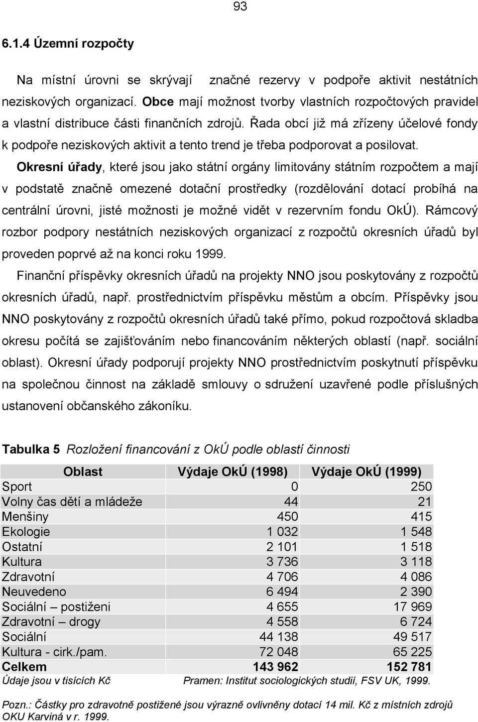 Řada obcí již má zřízeny účelové fondy k podpoře neziskových aktivit a tento trend je třeba podporovat a posilovat.