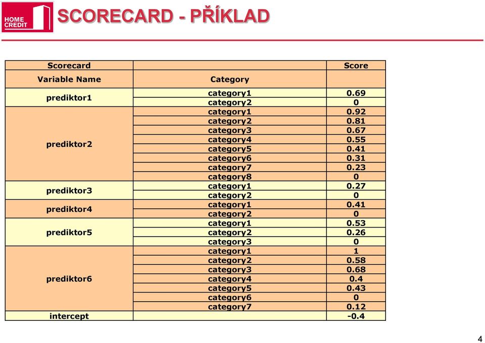 55 category5 0.41 category6 0.31 category7 0.23 category8 0 category1 0.27 category2 0 category1 0.