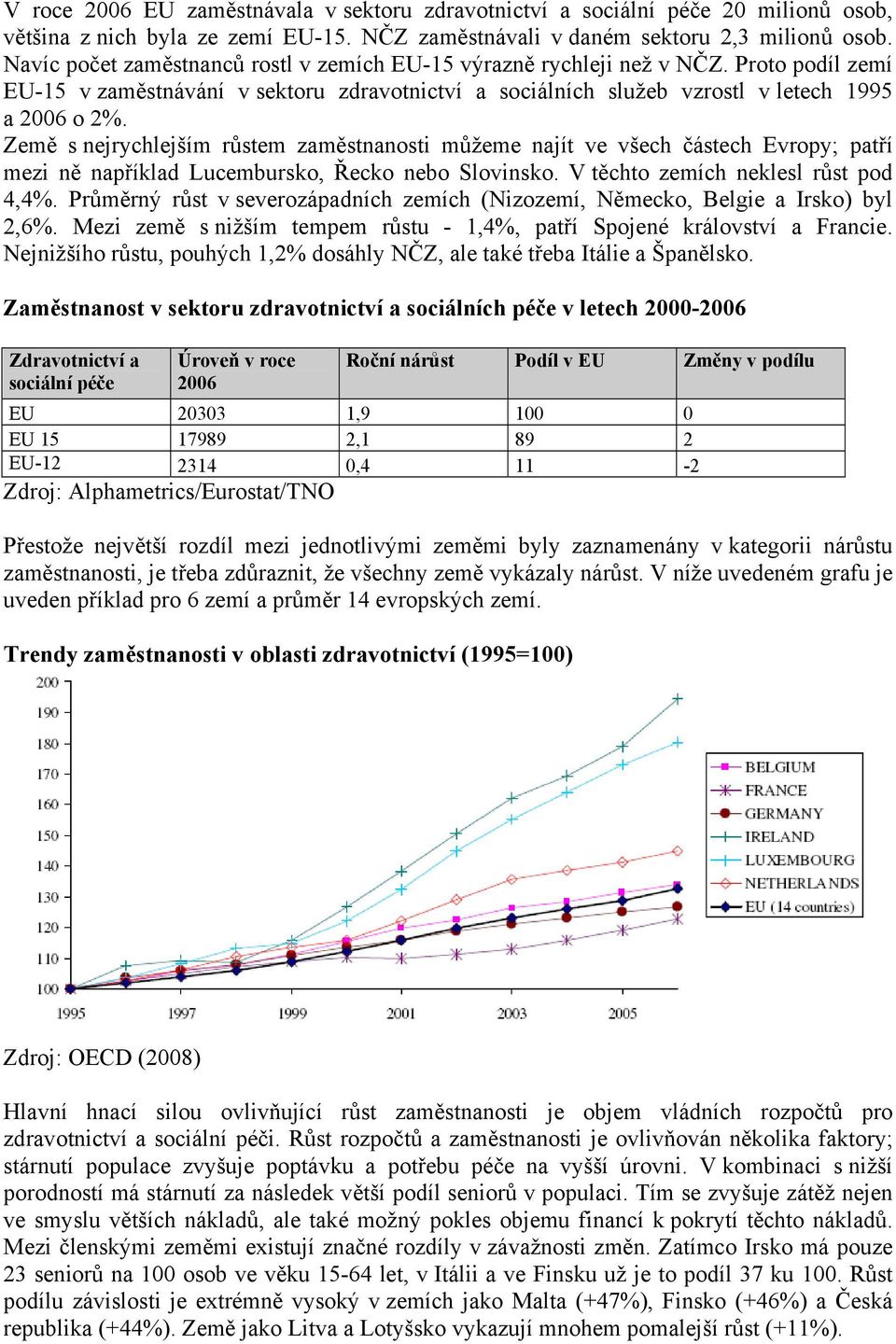 Země s nejrychlejším růstem zaměstnanosti můžeme najít ve všech částech Evropy; patří mezi ně například Lucembursko, Řecko nebo Slovinsko. V těchto zemích neklesl růst pod 4,4%.