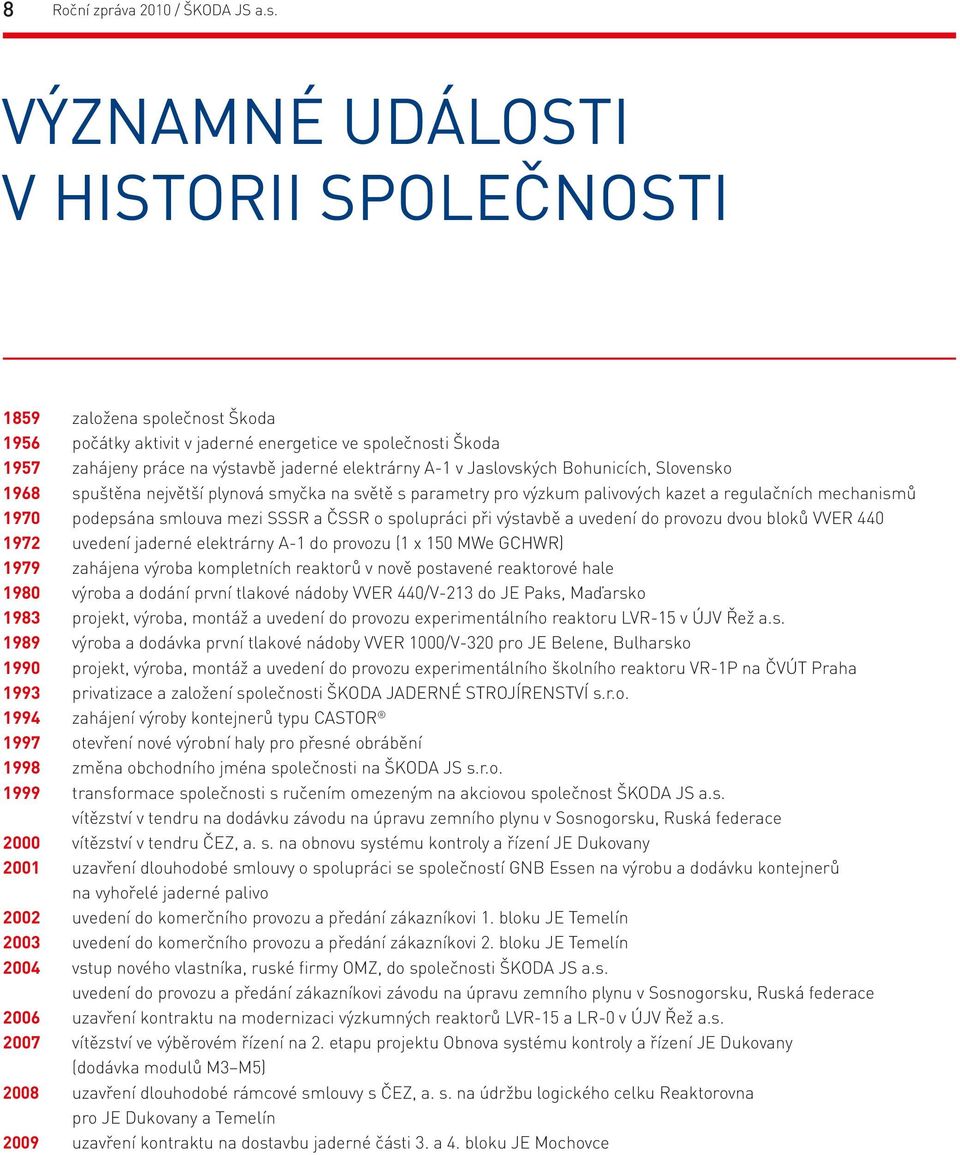 Jaslovských Bohunicích, Slovensko 1968 spuštěna největší plynová smyčka na světě s parametry pro výzkum palivových kazet a regulačních mechanismů 1970 podepsána smlouva mezi SSSR a ČSSR o spolupráci