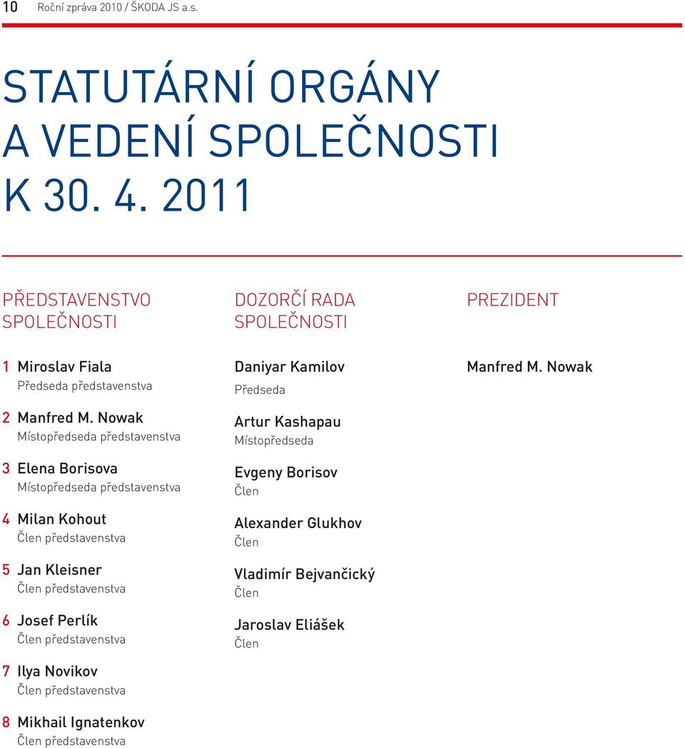 Nowak Místopředseda představenstva 3 Elena Borisova Místopředseda představenstva 4 Milan Kohout Člen představenstva 5 Jan Kleisner Člen představenstva 6