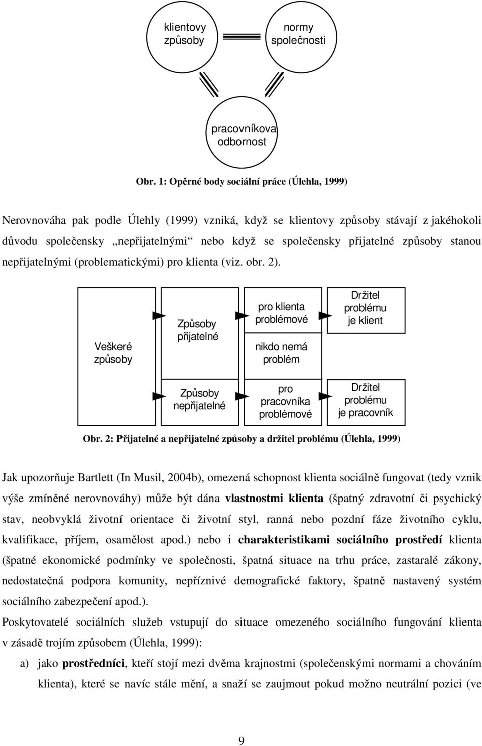 přijatelné způsoby stanou nepřijatelnými (problematickými) pro klienta (viz. obr. 2).