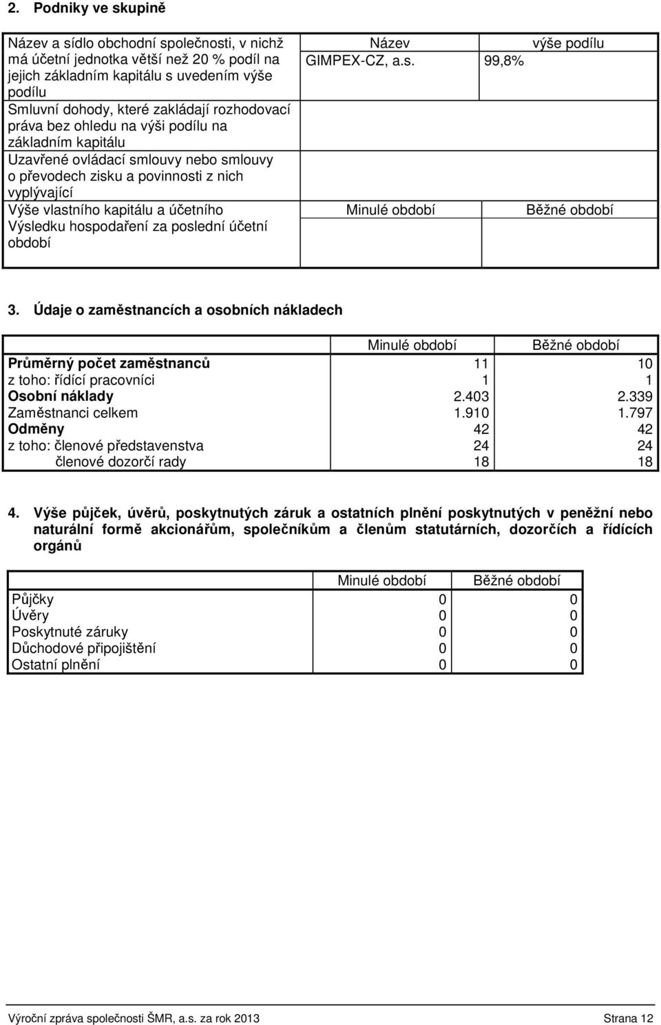 hospodaření za poslední účetní období Název výše podílu GIMPEX-CZ, a.s. 99,8% Minulé období Běžné období 3.