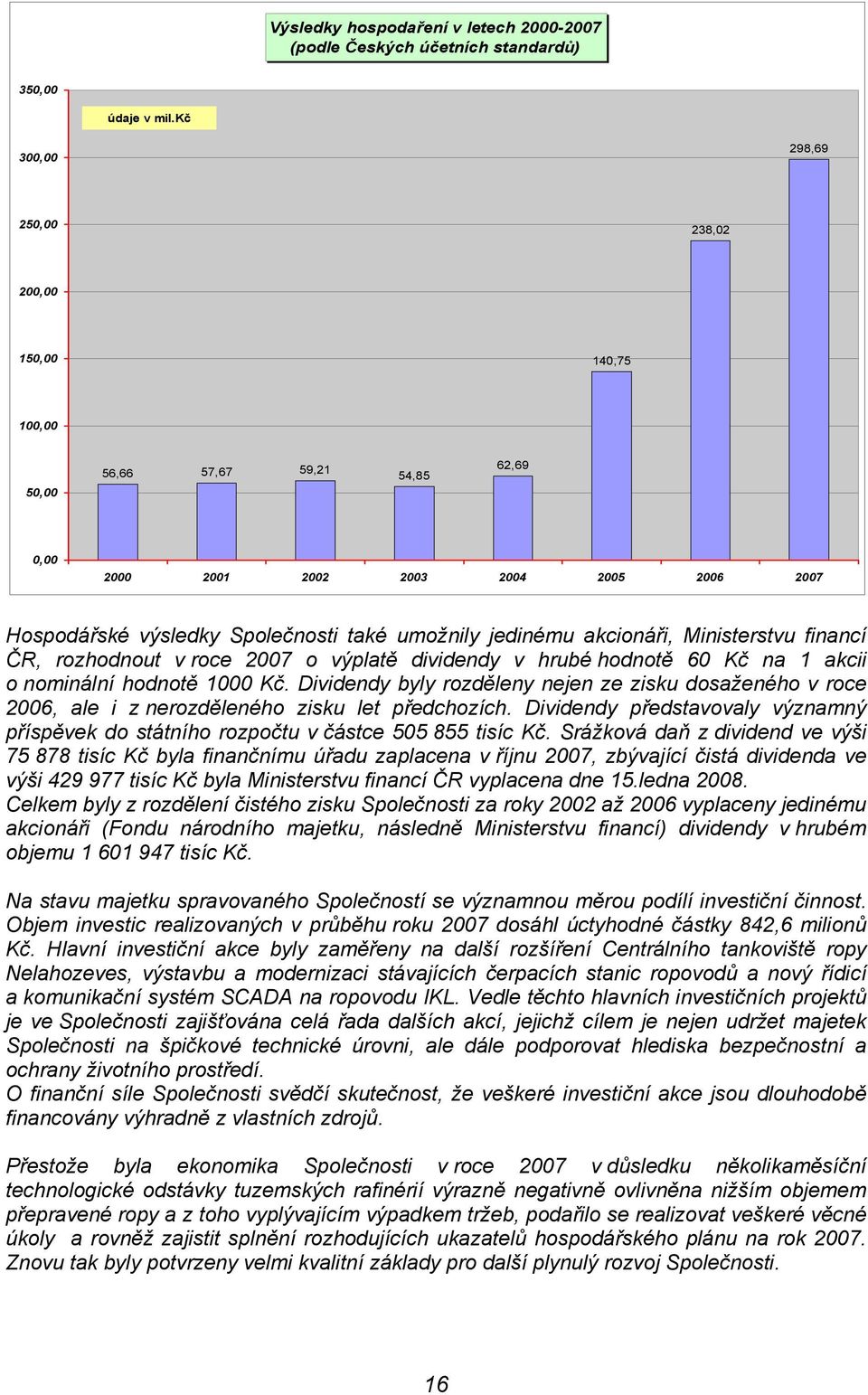 akcionáři, Ministerstvu financí ČR, rozhodnout v roce 2007 o výplatě dividendy v hrubé hodnotě 60 Kč na 1 akcii o nominální hodnotě 1000 Kč.